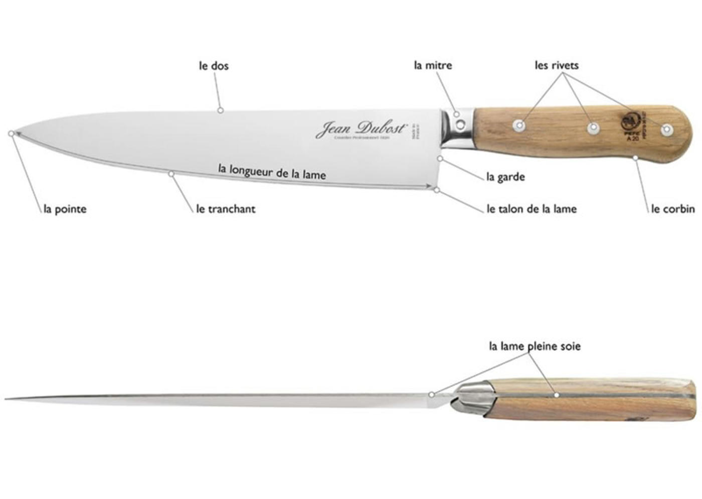 Anatomie_couteau_de_cuisine_Jean_Dubost_FR-slider